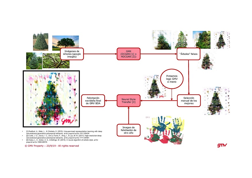 Ilustración 3. Arquitectura de GrinchGAN.