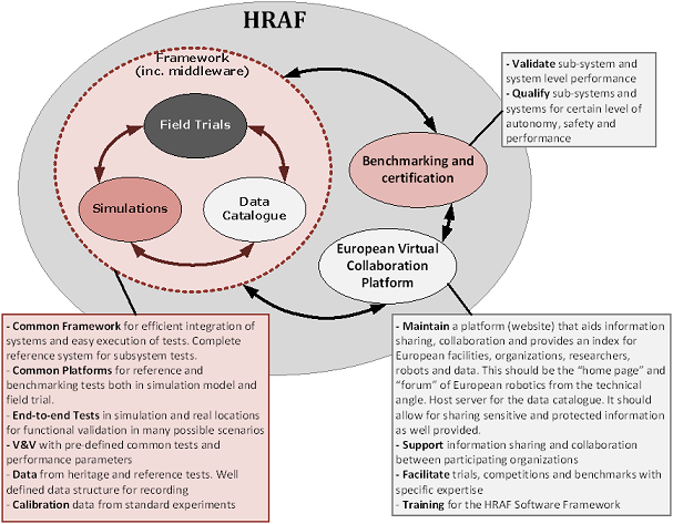 Autonomy, Collaboration, and Experimentation