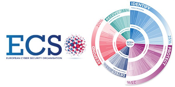 GMV included as a benchmark cybersecurity firm on ECSO’s Cybersecurity Market Radar