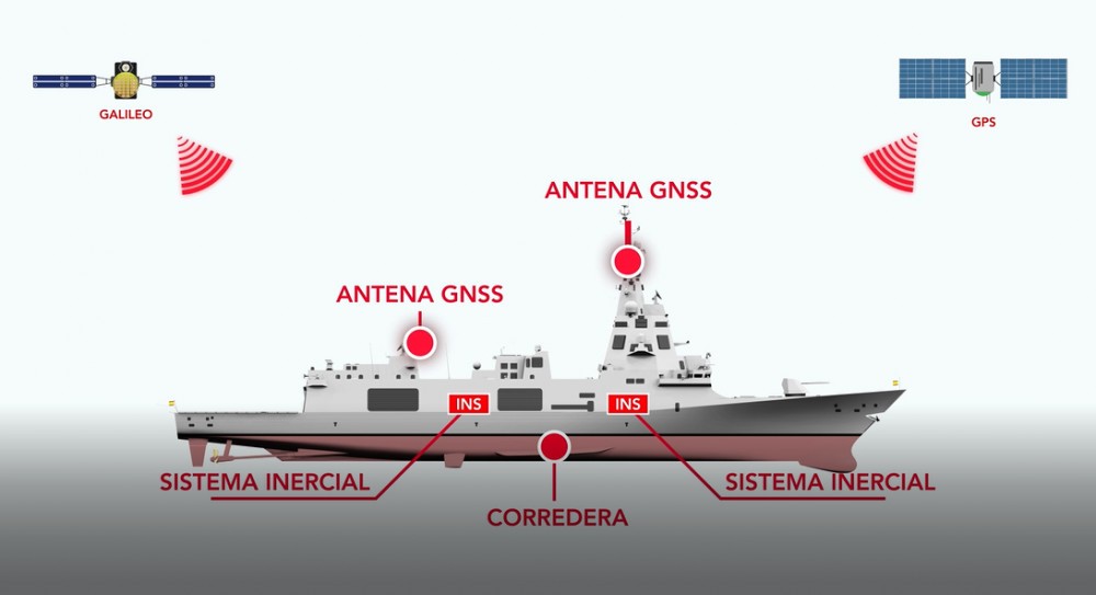 Esquema SENDA