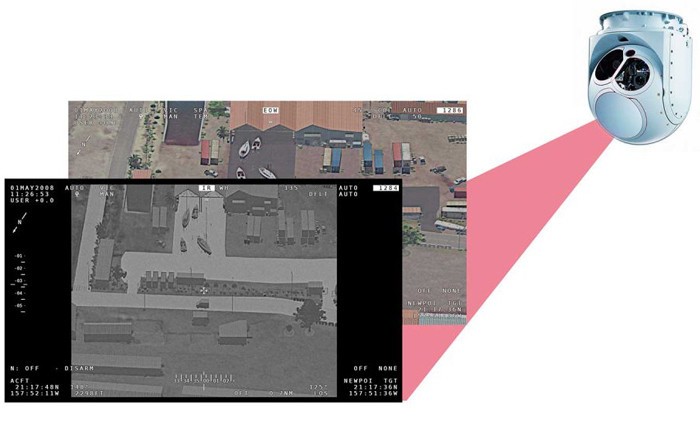 simulation