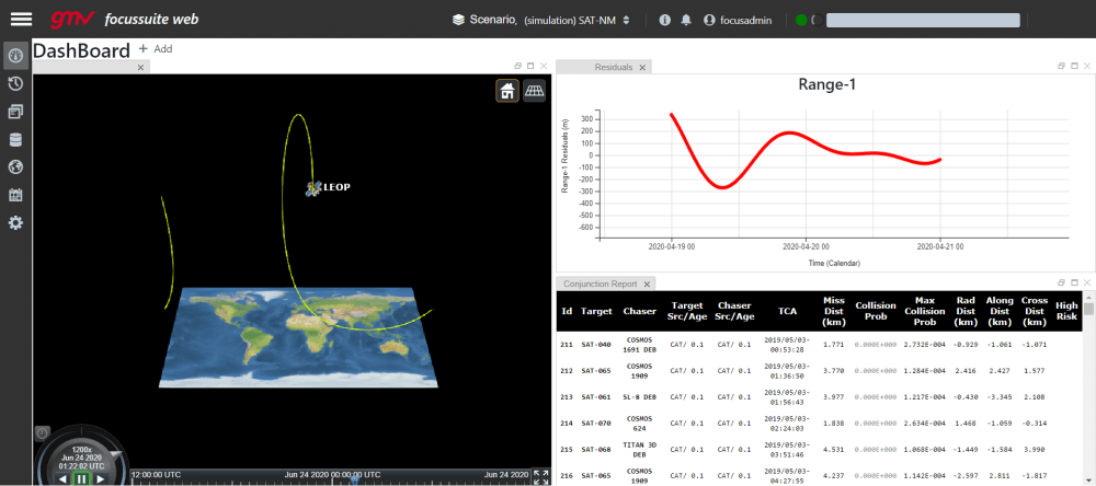leop-dashboard