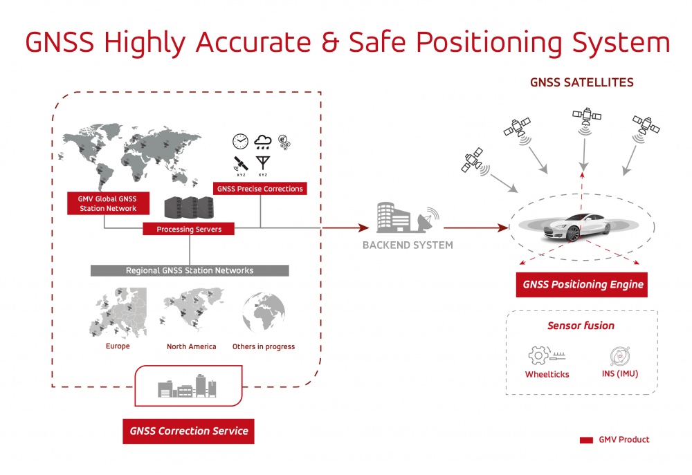 grafico-gnss