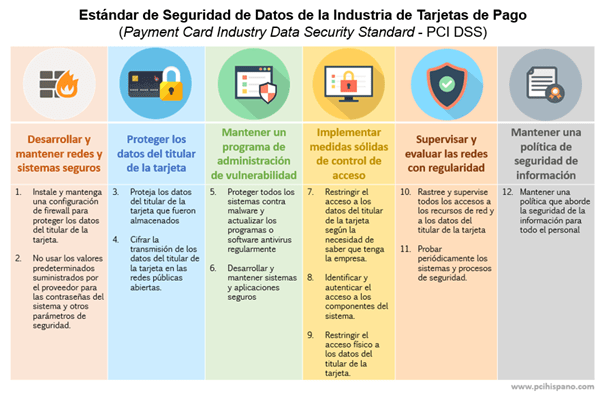 PSD2