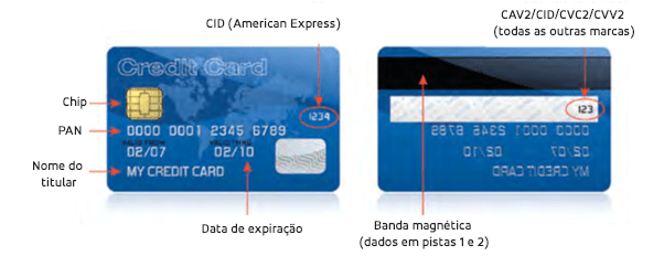 credit card