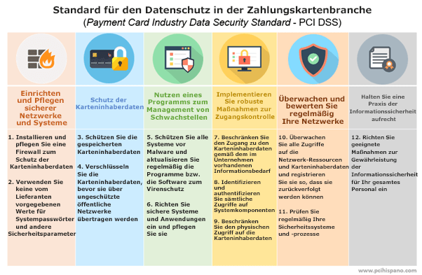 PSD2