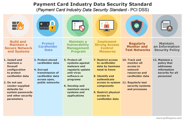 PSD2