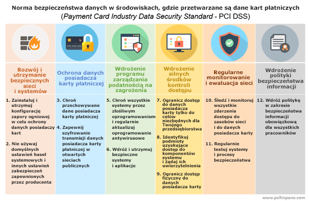 PSD2