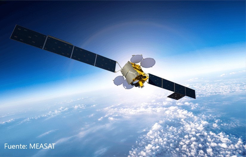 Measat