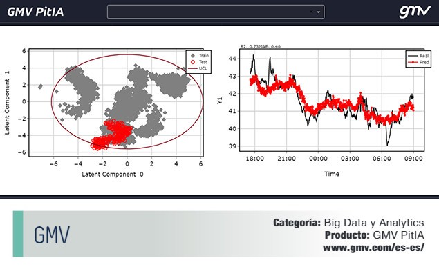 GMV PitIA finalista en la categoría Big Data & Analytics