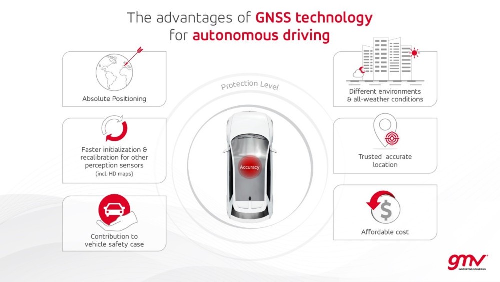 GNSS technology