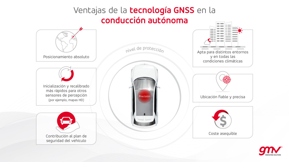 GNSS