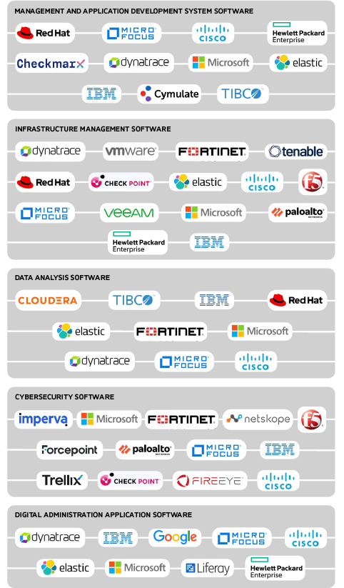 cybersecurity