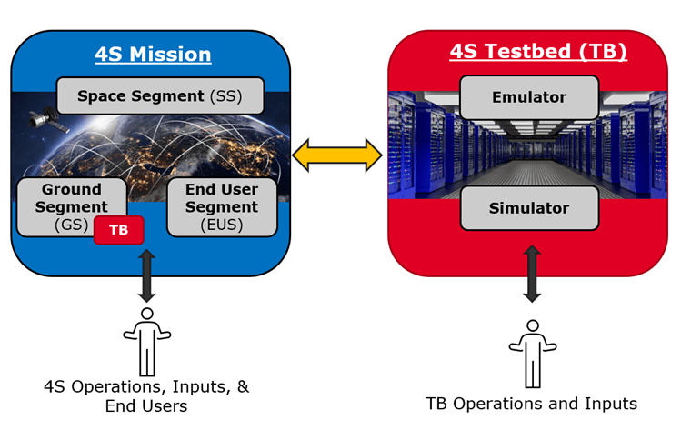 4stb_diagram.png