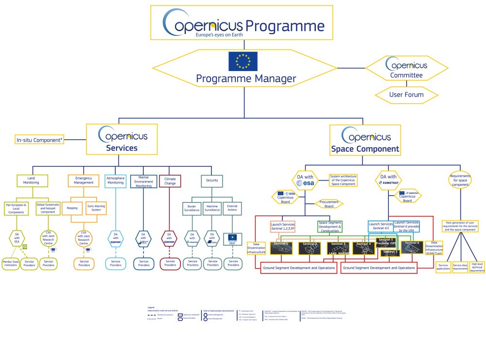 Programa Copernicus