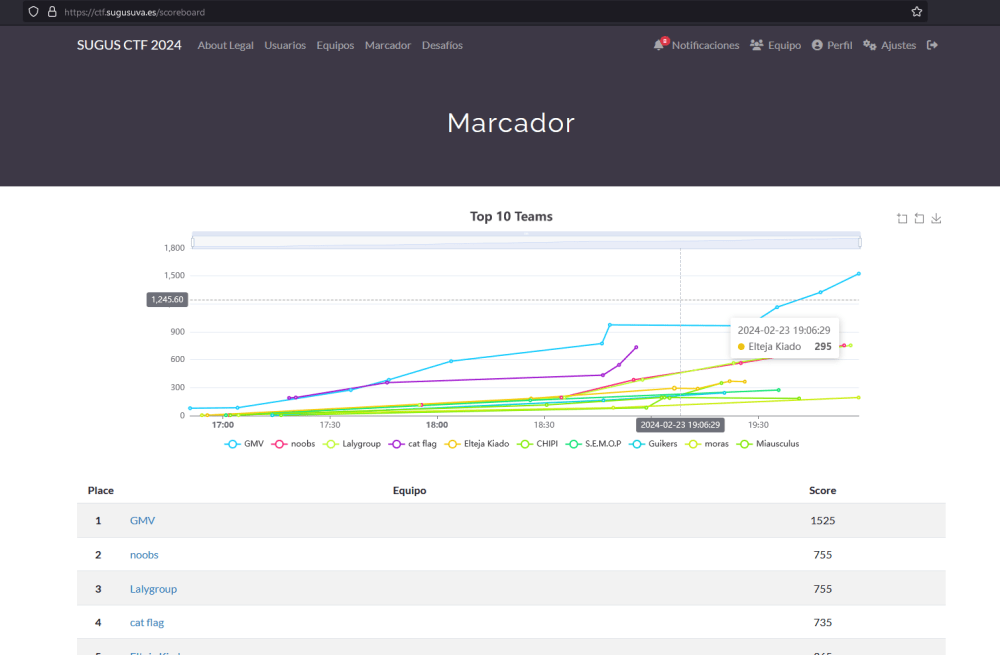 Marcador