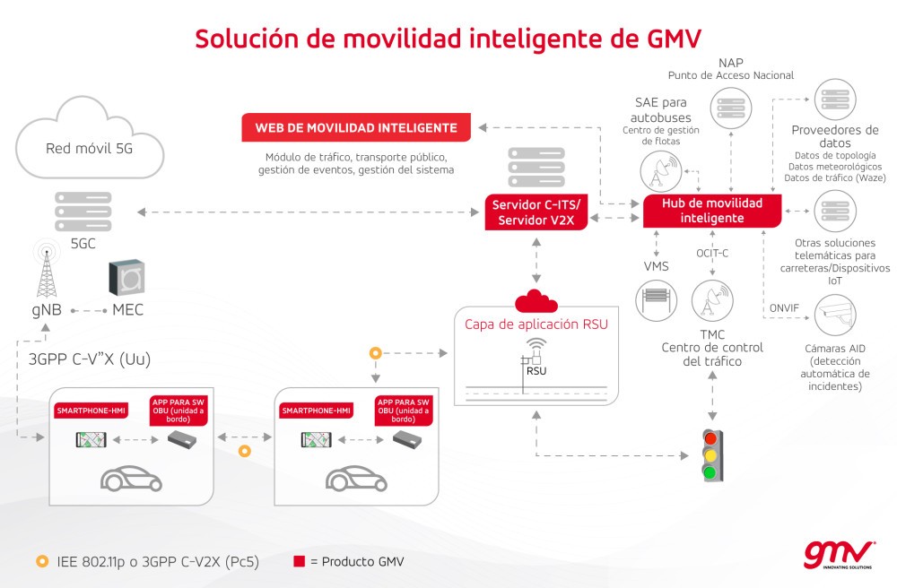 Smart Mobility Suite