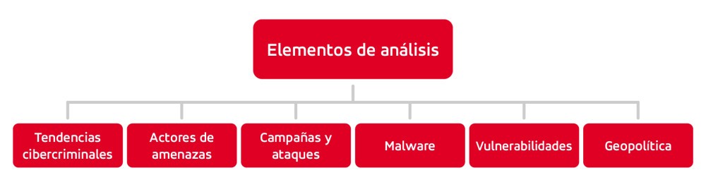 Elementos de análisis