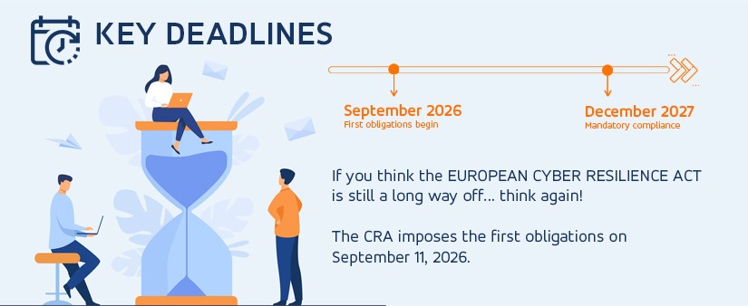 CRA - deadlines