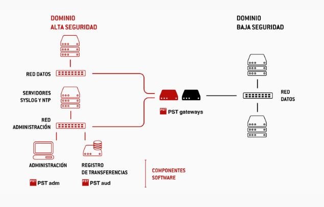 Autek actualización CPSTIC