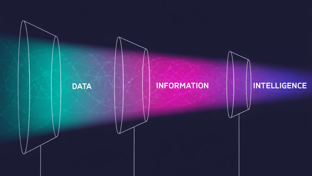 Data, information and intelligence