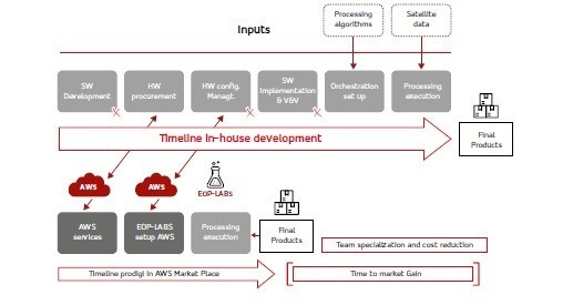 AWS Marketplace