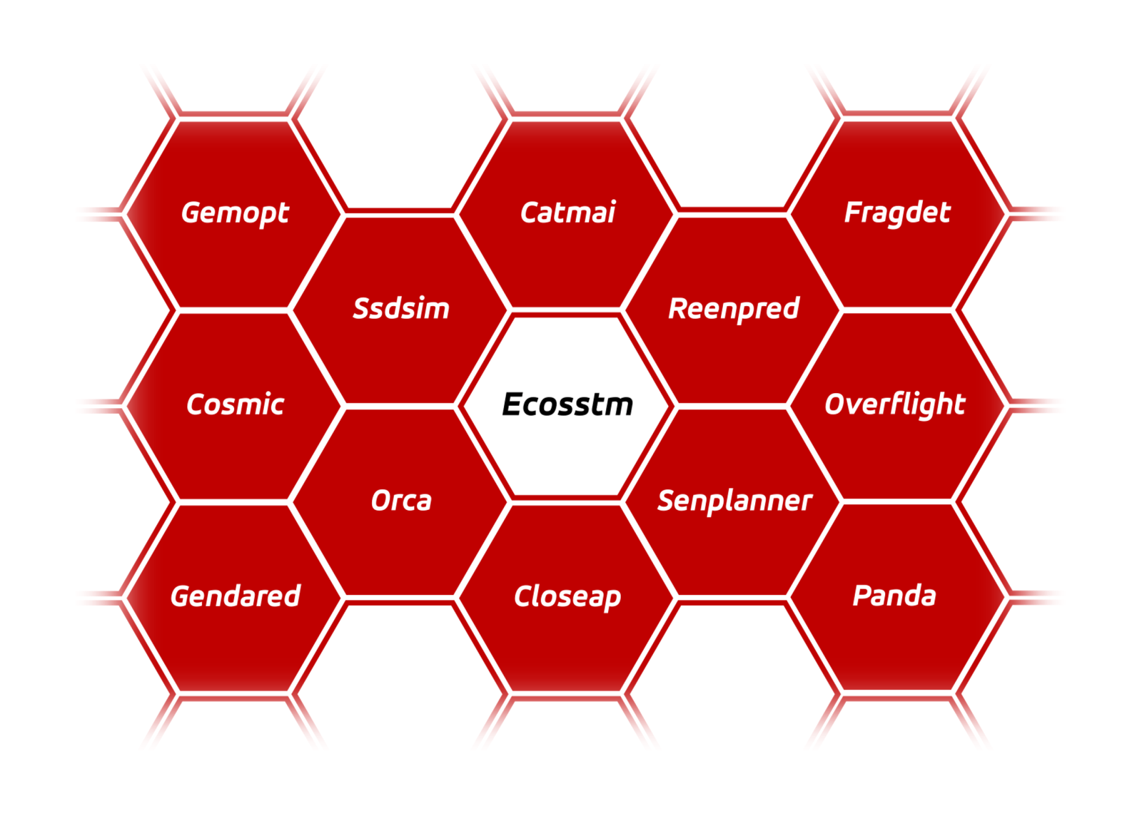 Ecosstm