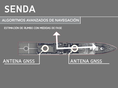 Antena GNSS