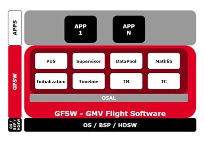 GFSW 