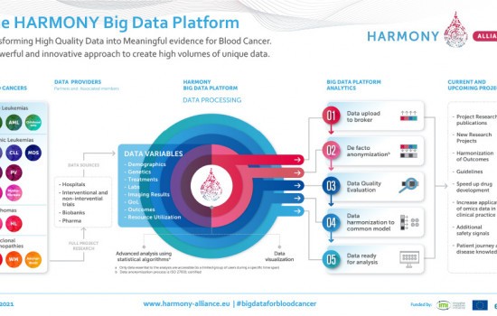 harmony Platform