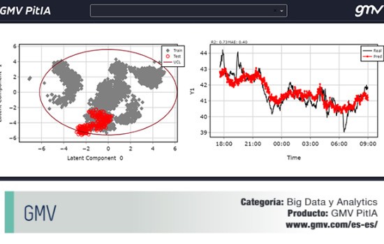 GMV PitIA finalista en la categoría Big Data & Analytics