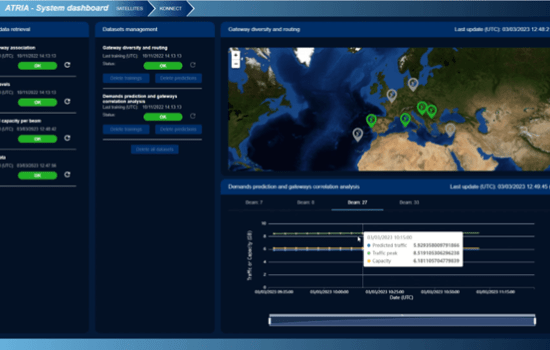 SATCOM payload control systems