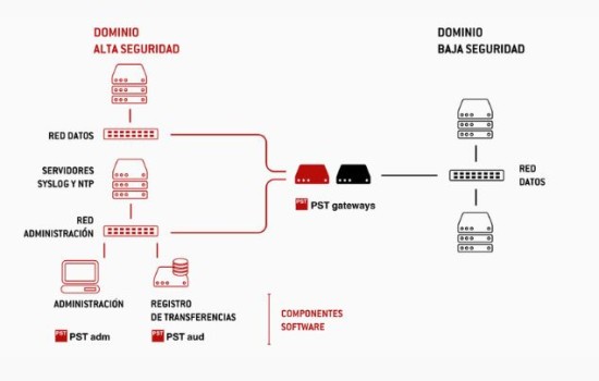 Autek actualización CPSTIC