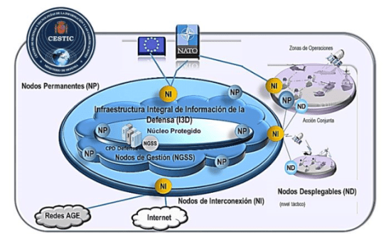 SC2N Ministerio de Defensa